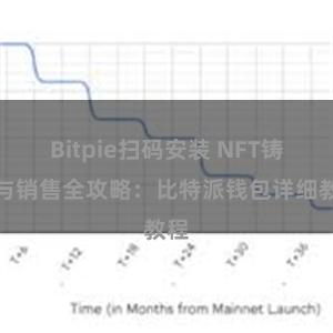 Bitpie扫码安装 NFT铸造与销售全攻略:比特派钱包详细教程