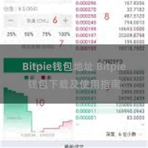 Bitpie钱包地址 Bitpie钱包下载及使用指南