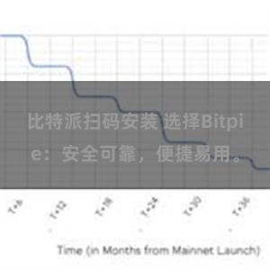 比特派扫码安装 选择Bitpie：安全可靠，便捷易用。