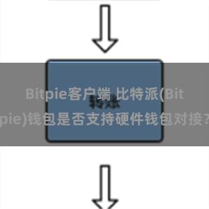 Bitpie客户端 比特派(Bitpie)钱包是否支持硬件钱包对接？